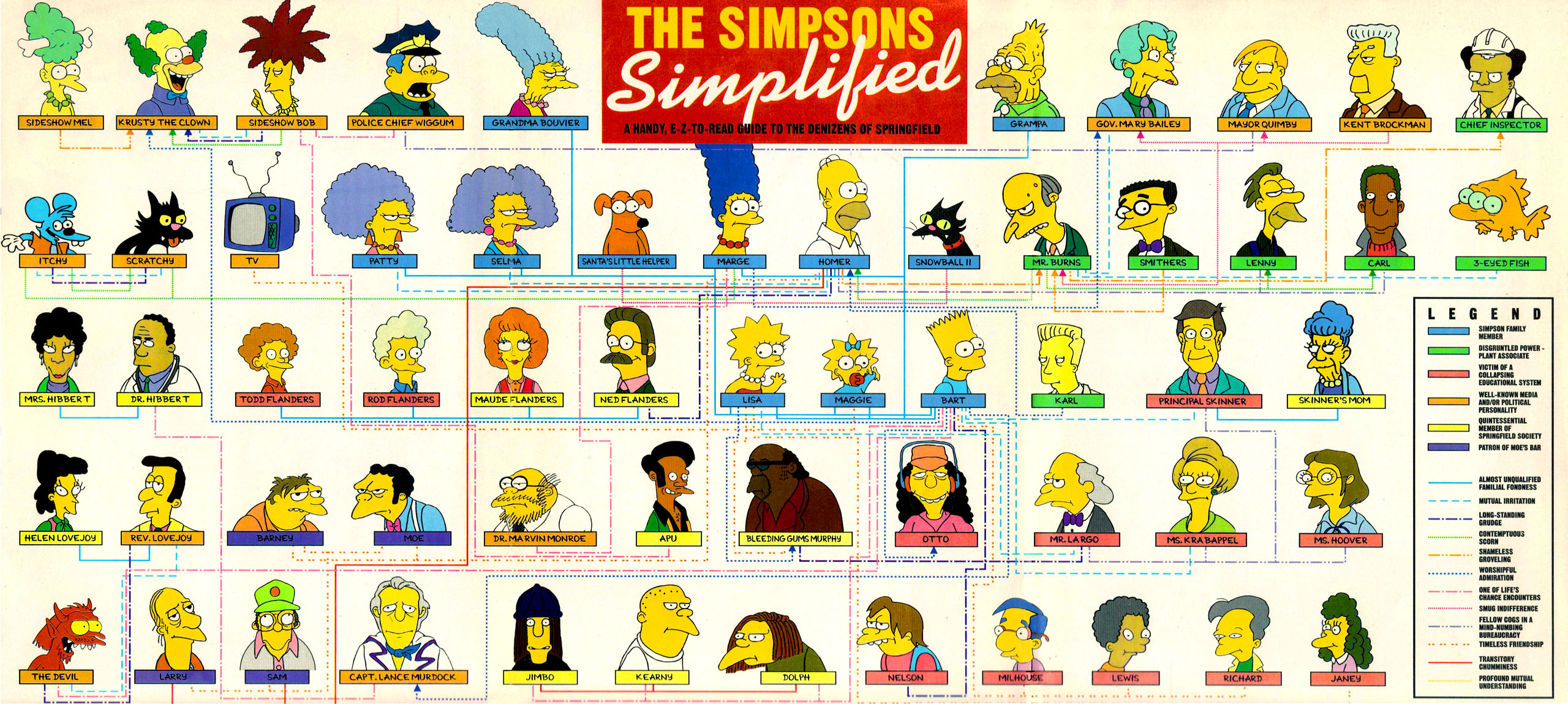 Read online Simpsons Illustrated (1991) comic -  Issue #1 - 18
